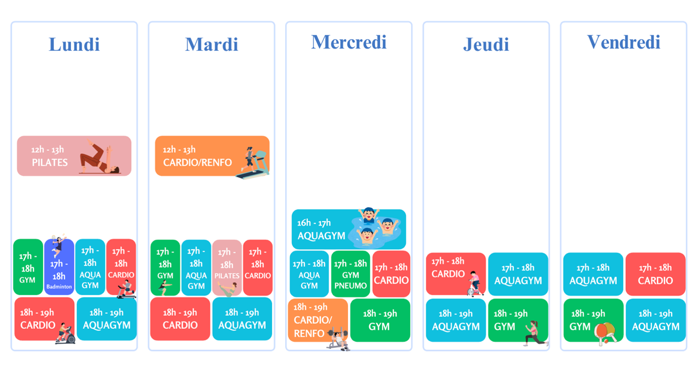 Présentation des programmes Sport Santé de l'association Santé Forme